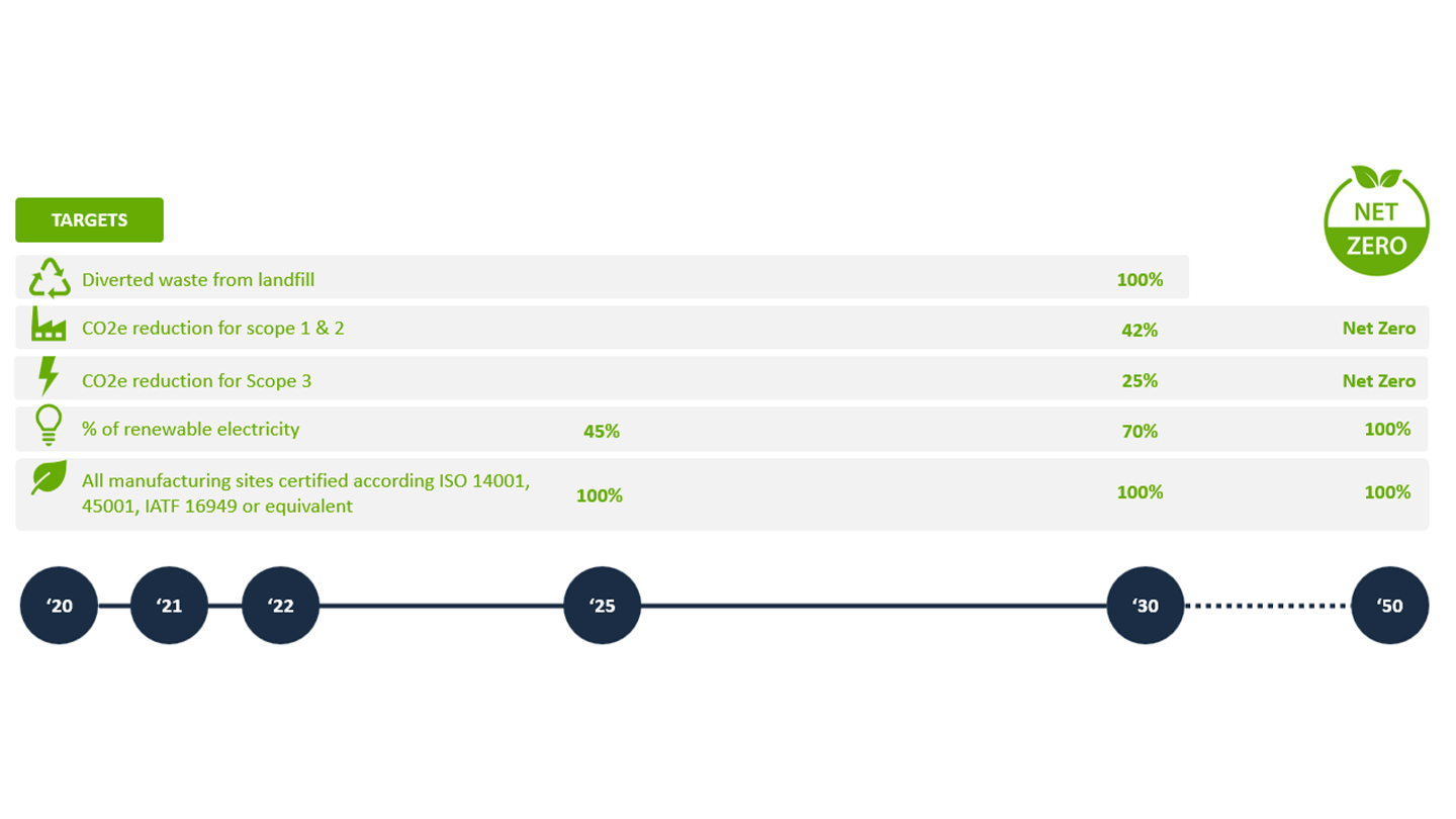 Gkn Our Sustainability Roadmap