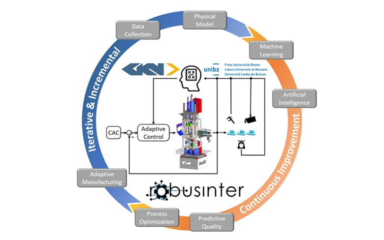 Robusinter Gkn Powder Metallurgy