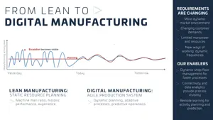Lean To Digital Manufacturing
