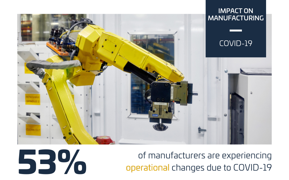Impact On Manufacturing Web