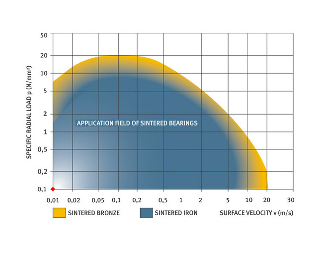 Bearings Calculator2