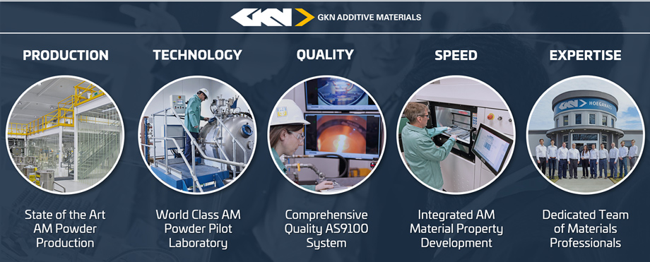 Gkn Additives Intelligence In Powder At One Glance